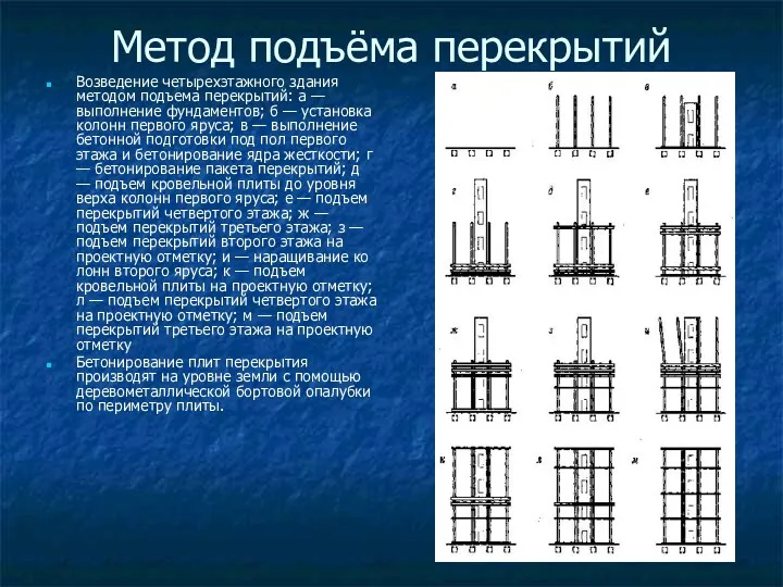 Метод подъёма перекрытий Возведение четырехэтажного здания методом подъема перекрытий: а