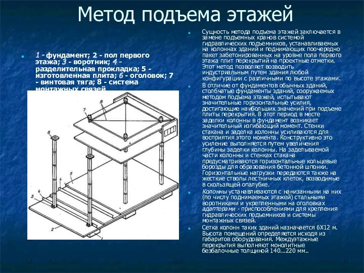 Метод подъема этажей 1 - фундамент; 2 - пол первого