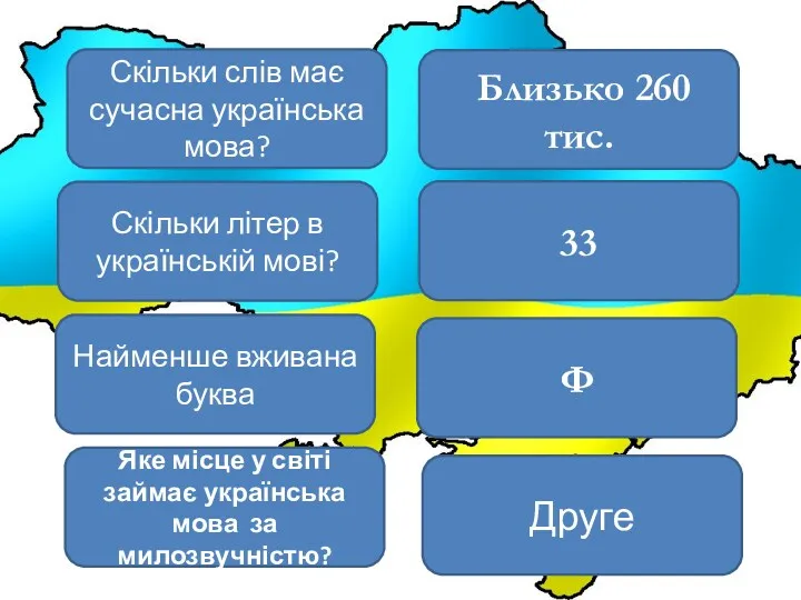 Скільки слів має сучасна українська мова? Близько 260 тис. 33
