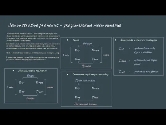 demonstrative pronouns - указательные местоимения Указательные местоимения - производные от