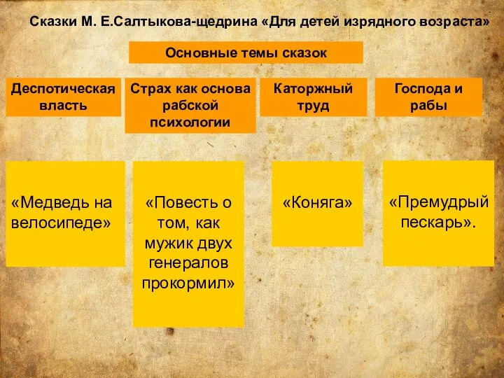 Сказки М. Е.Салтыкова-щедрина «Для детей изрядного возраста» Сказки М. Е.Салтыкова-щедрина