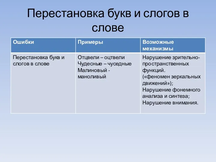 Перестановка букв и слогов в слове