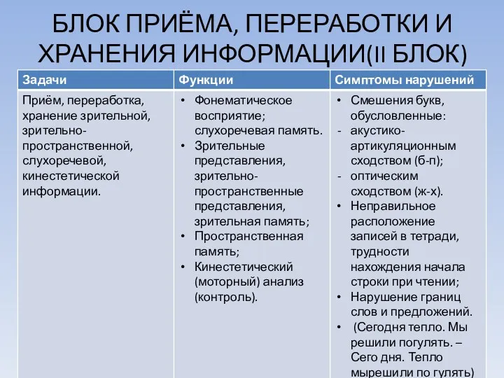 БЛОК ПРИЁМА, ПЕРЕРАБОТКИ И ХРАНЕНИЯ ИНФОРМАЦИИ(II БЛОК)