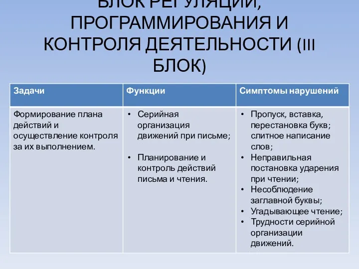 БЛОК РЕГУЛЯЦИИ, ПРОГРАММИРОВАНИЯ И КОНТРОЛЯ ДЕЯТЕЛЬНОСТИ (III БЛОК)