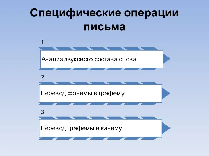 Специфические операции письма