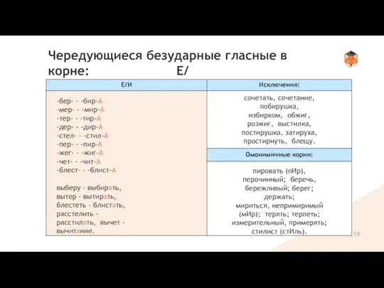 Чередующиеся безударные гласные в корне: Е/И