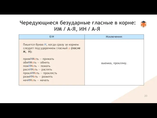 Чередующиеся безударные гласные в корне: ИМ / А-Я, ИН / А-Я