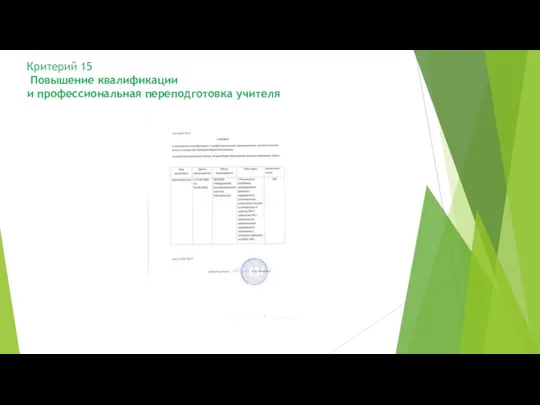 Критерий 15 Повышение квалификации и профессиональная переподготовка учителя