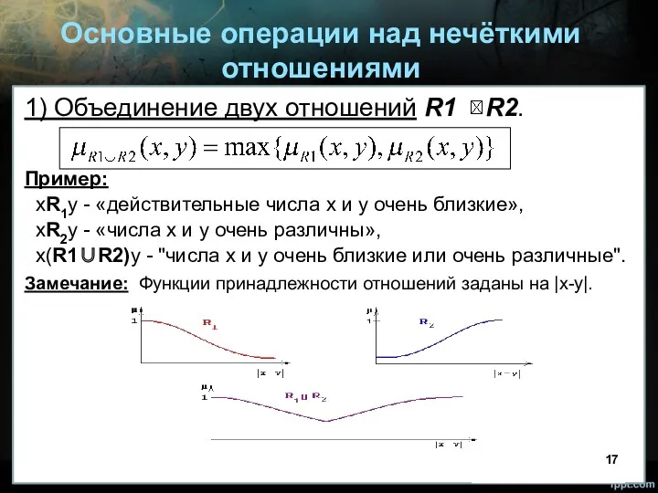 Основные операции над нечёткими отношениями 1) Объединение двух отношений R1