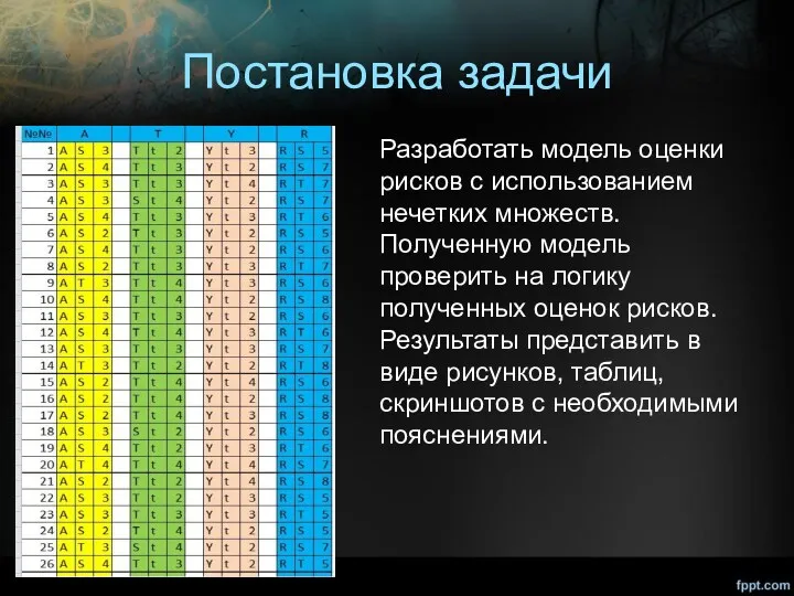 Постановка задачи Разработать модель оценки рисков с использованием нечетких множеств.