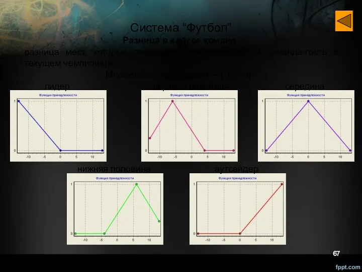 Система “Футбол” Разница в классе команд Множество определения – [-13,13]