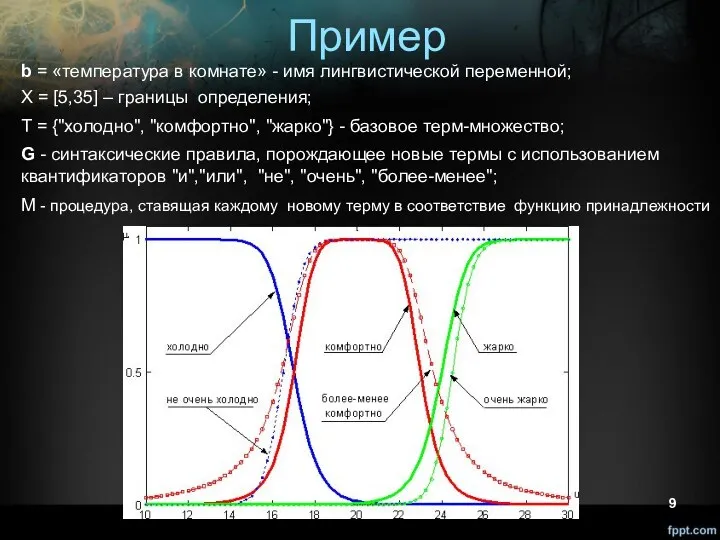 Пример b = «температура в комнате» - имя лингвистической переменной;