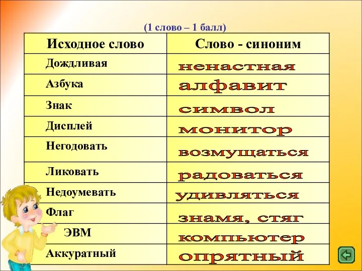 Синонимы ненастная алфавит символ монитор возмущаться радоваться удивляться знамя, стяг