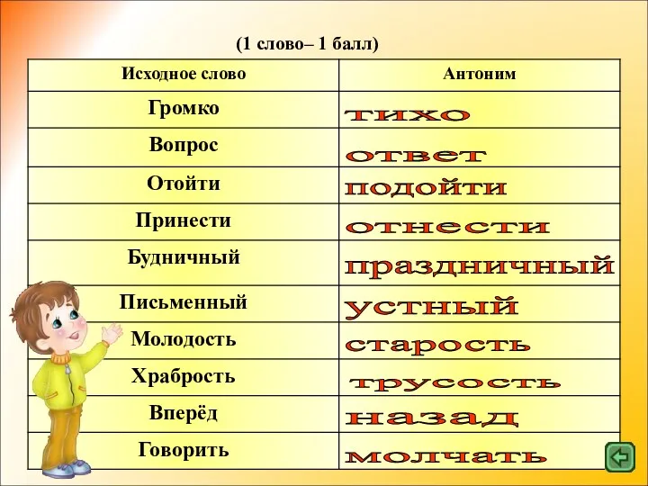 Антонимы тихо ответ подойти отнести праздничный устный старость трусость назад молчать (1 слово– 1 балл)