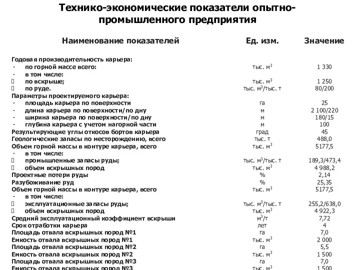 Технико-экономические показатели опытно-промышленного предприятия