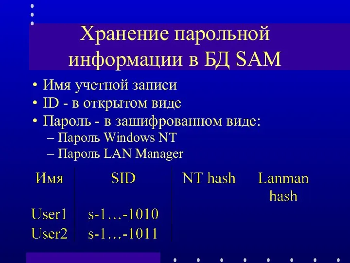 Хранение парольной информации в БД SAM Имя учетной записи ID