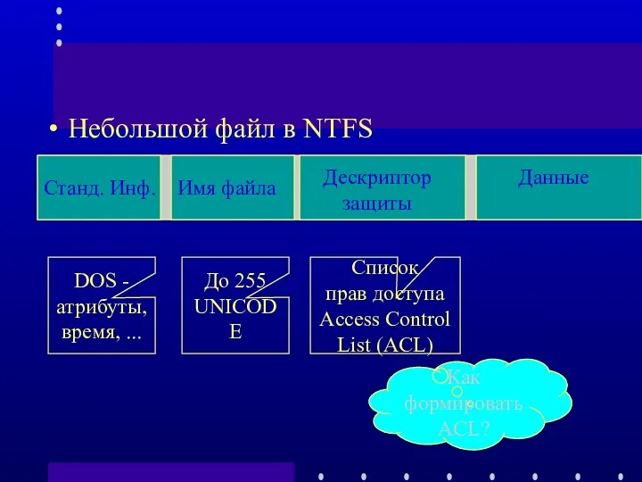 Небольшой файл в NTFS Как формировать ACL?