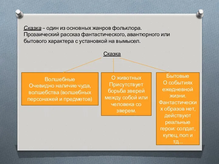 Сказка – один из основных жанров фольклора. Прозаический рассказ фантастического,