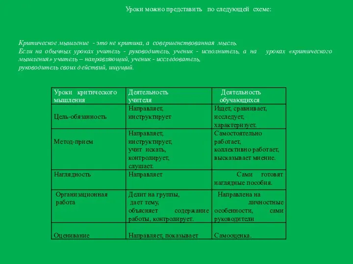 Уроки можно представить по следующей схеме: Критическое мышление - это