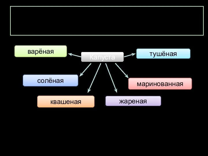 Назовите блюда из капусты и способы ее приготовления Капуста варёная солёная квашеная маринованная