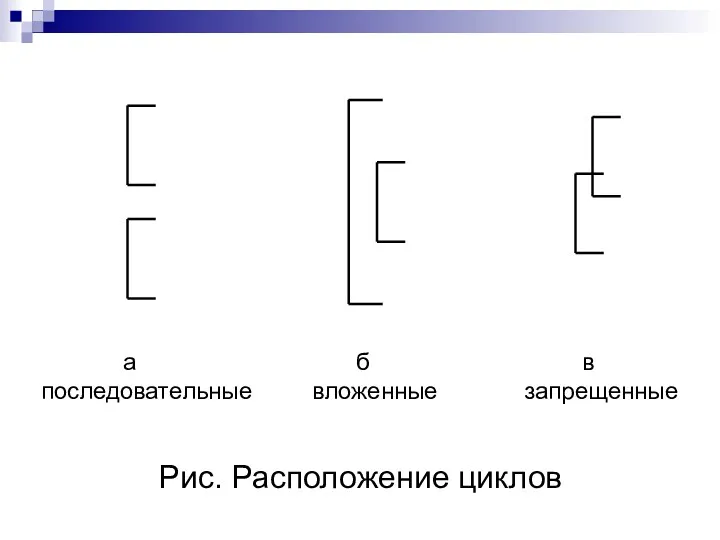 Рис. Расположение циклов а б в последовательные вложенные запрещенные