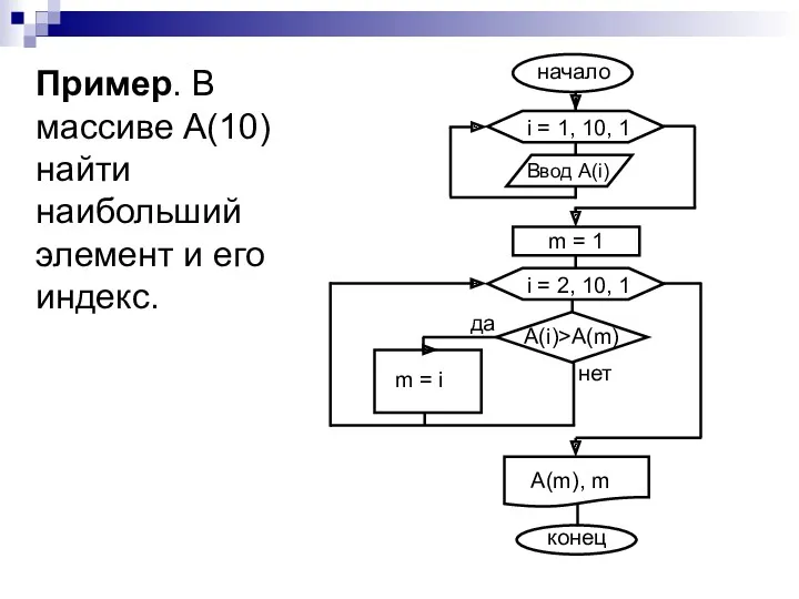 Пример. В массиве А(10) найти наибольший элемент и его индекс.