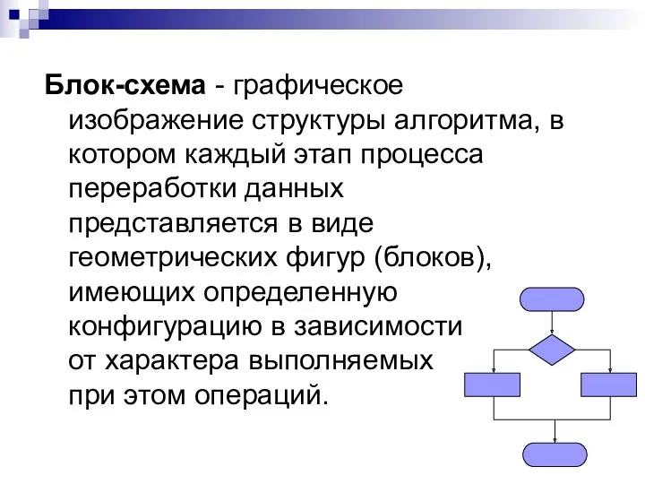 Блок-схема - графическое изображение структуры алгоритма, в котором каждый этап процесса переработки данных