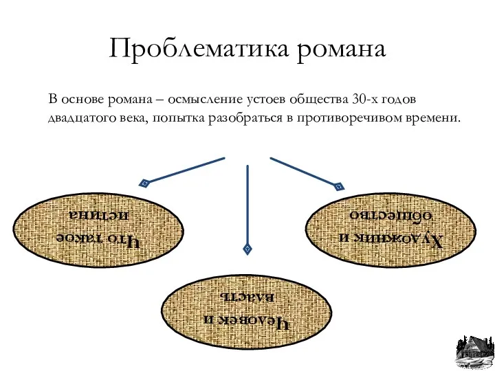 Проблематика романа В основе романа – осмысление устоев общества 30-х