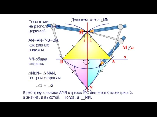 a N B A C М Посмотрим на расположение циркулей. АМ=АN=MB=BN, как равные