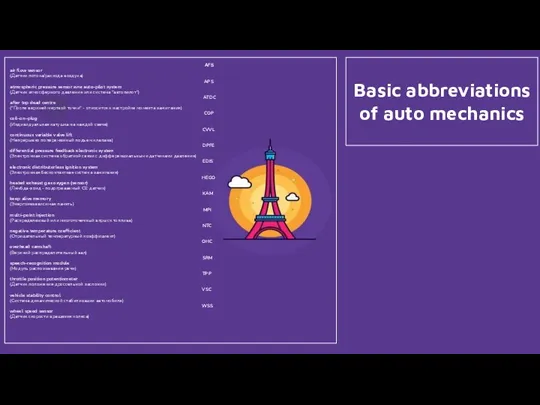 Basic abbreviations of auto mechanics AFS air flow sensor (Датчик