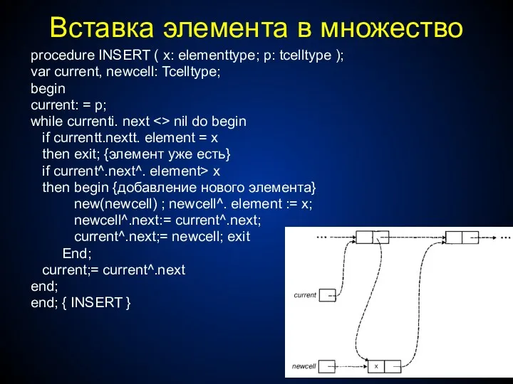 Вставка элемента в множество procedure INSERT ( x: elementtype; p: