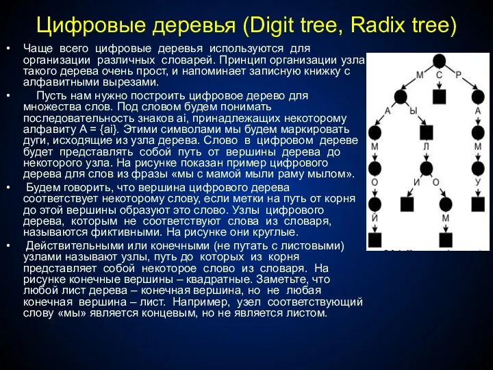 Цифровые деревья (Digit tree, Radix tree) Чаще всего цифровые деревья