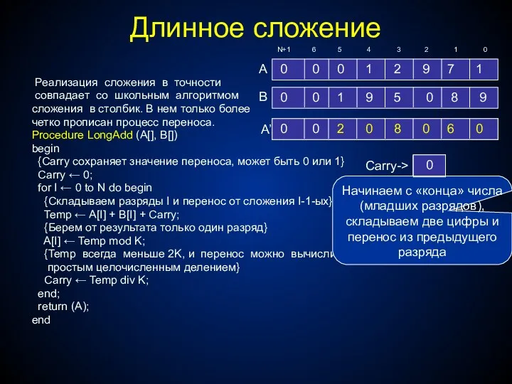 Длинное сложение Реализация сложения в точности совпадает со школьным алгоритмом