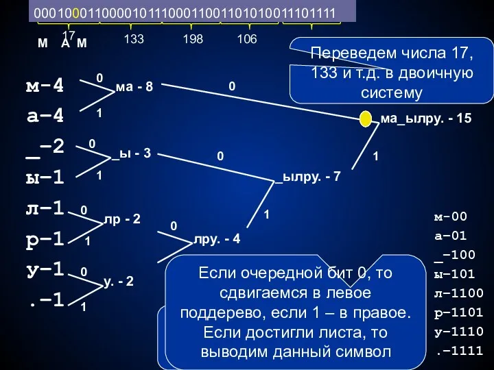 м-4 а–4 _–2 ы–1 л–1 р–1 у–1 .–1 0 0