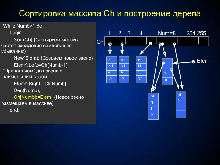 Сортировка массива Ch и построение дерева While Numb>1 do begin