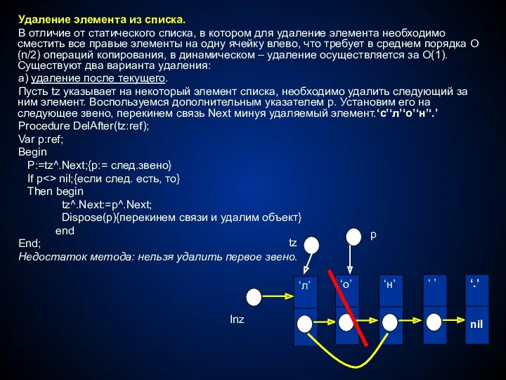 Удаление элемента из списка. В отличие от статического списка, в