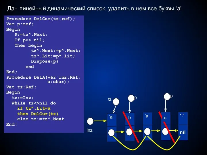 Дан линейный динамический список, удалить в нем все буквы ‘a’.