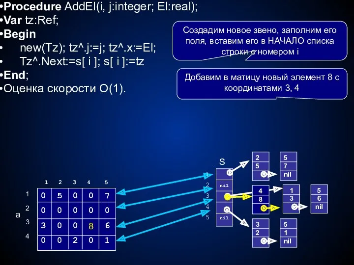 Procedure AddEl(i, j:integer; El:real); Var tz:Ref; Begin new(Tz); tz^.j:=j; tz^.x:=El;
