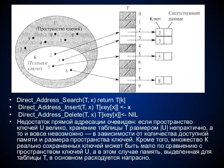 Direct_Address_Search(T, к) return T[k] Direct_Address_Insert(T, х) Т[кеу[х]] Direct_Address_Delete(T, х) Т[кеу[х]]