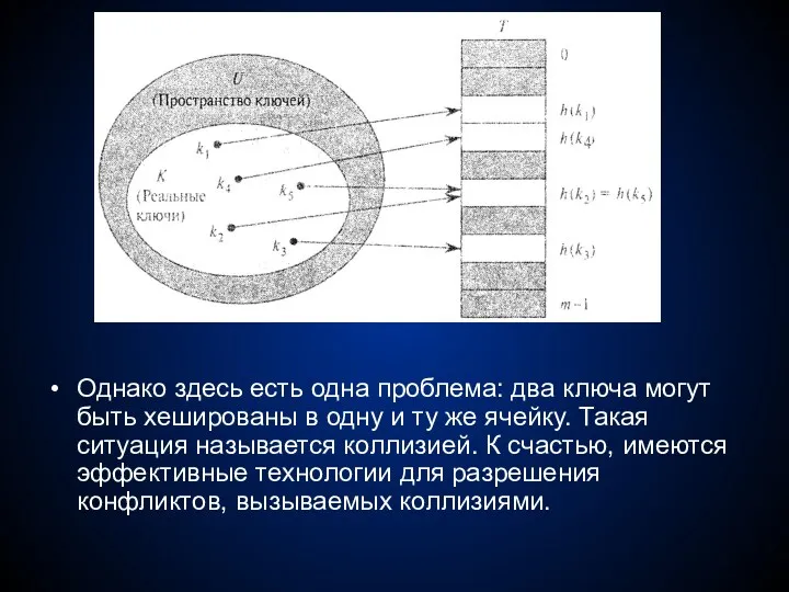 Однако здесь есть одна проблема: два ключа могут быть хешированы