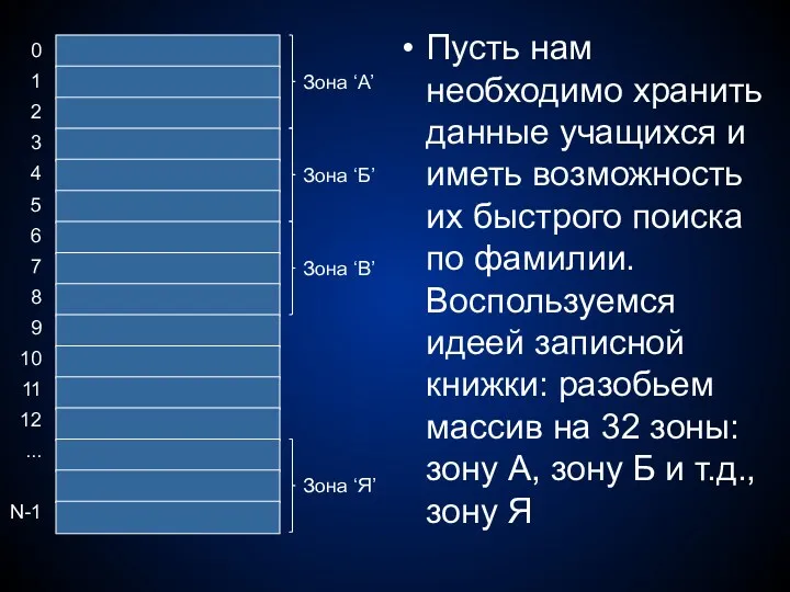 Пусть нам необходимо хранить данные учащихся и иметь возможность их