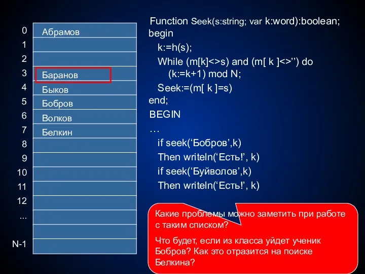 Function Seek(s:string; var k:word):boolean; begin k:=h(s); While (m[k] s) and