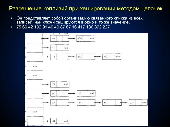 Разрешение коллизий при хешировании методом цепочек Он представляет собой организацию