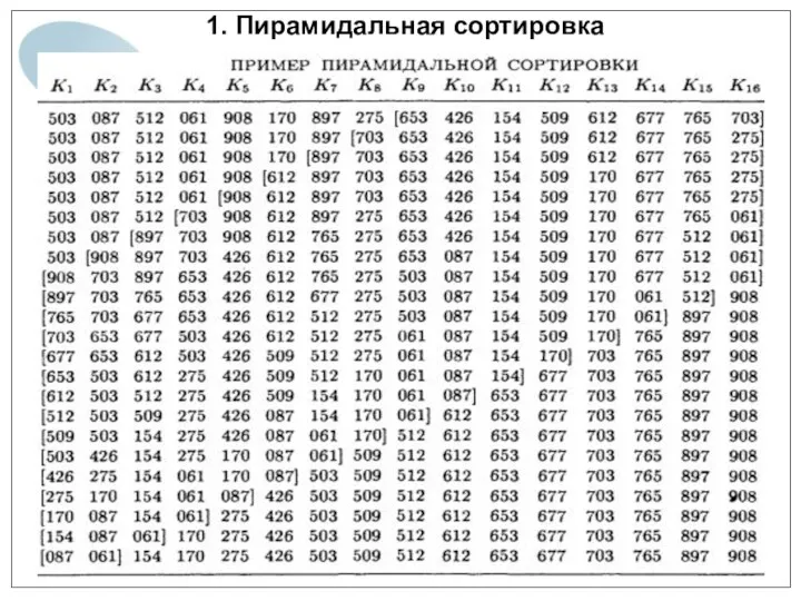 1. Пирамидальная сортировка