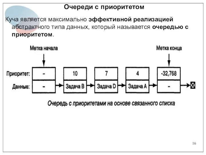 Очереди с приоритетом Куча является максимально эффективной реализацией абстрактного типа данных, который называется очередью с приоритетом.