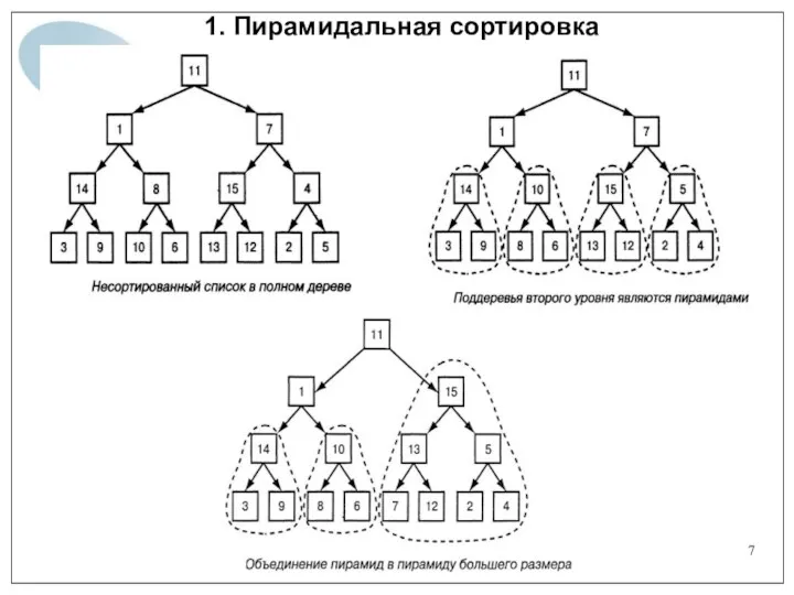 1. Пирамидальная сортировка