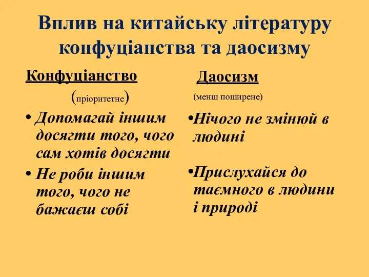 Вплив на китайську літературу конфуціанства та даосизму Конфуціанство (пріоритетне) Допомагай