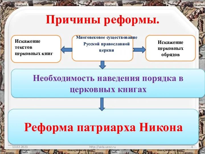 Причины реформы. Многовековое существование Русской православной церкви 13.02.2023 http://aida.ucoz.ru Искажение