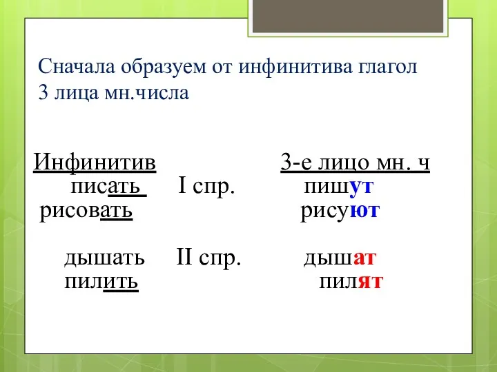 Сначала образуем от инфинитива глагол 3 лица мн.числа Инфинитив 3-е