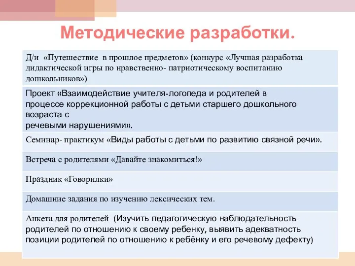 Методические разработки.